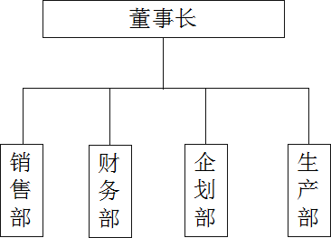 組織結(jié)構(gòu)